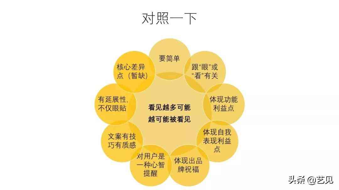 全面攻略：文案撰写技巧与常见问题解答指南