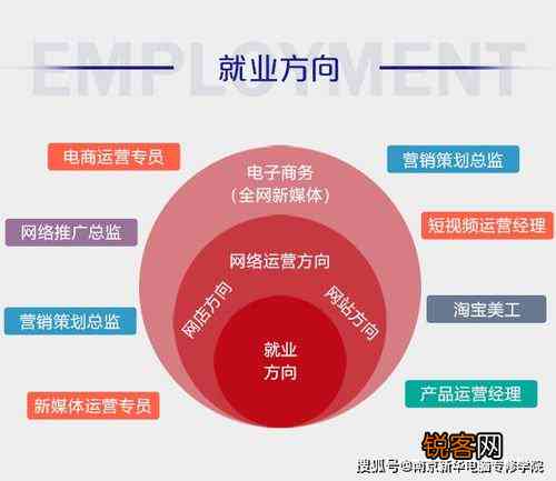 探店达人工作内容：详细介绍、工作职责及职业难度解析