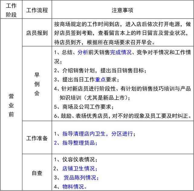 探店达人工作内容：详细介绍、工作职责及职业难度解析