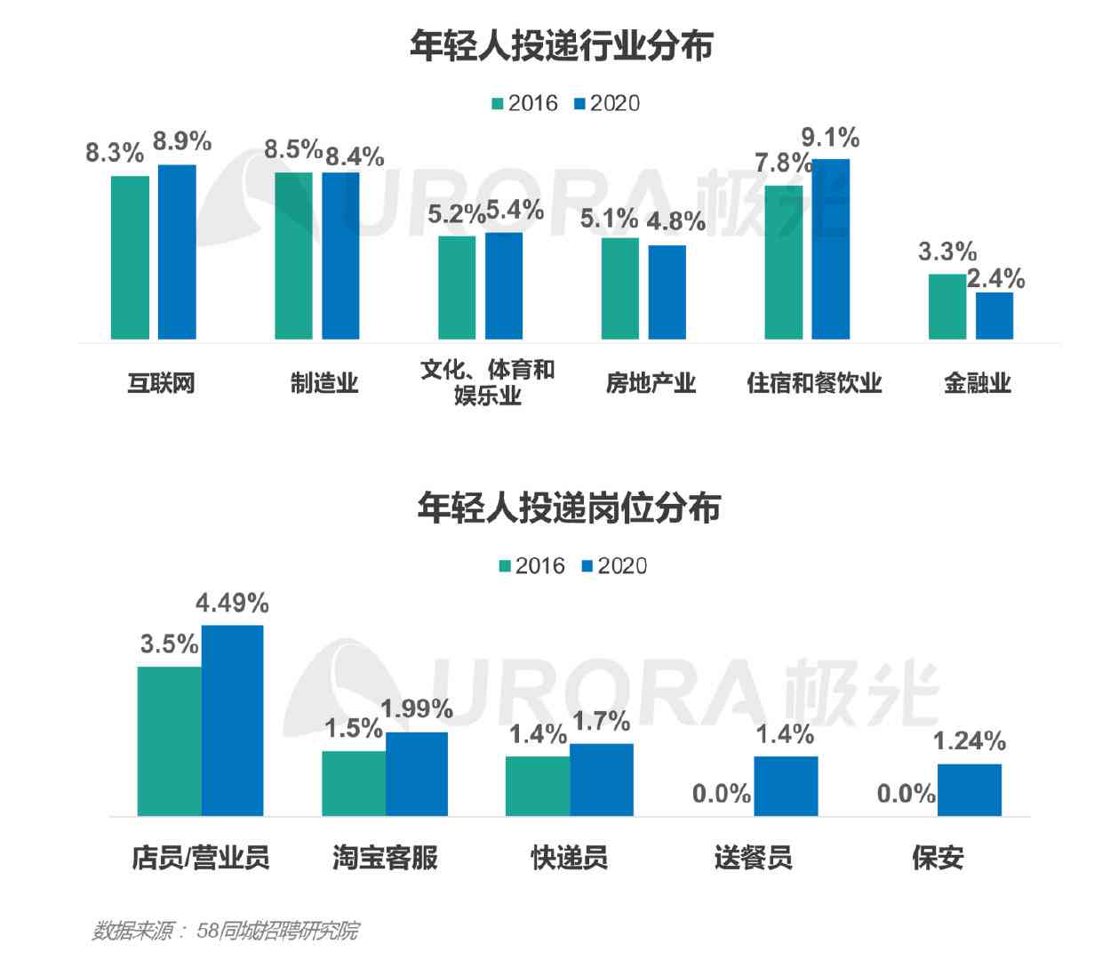 全方位揭秘：探店达人的职业攻略与精选美食推荐指南