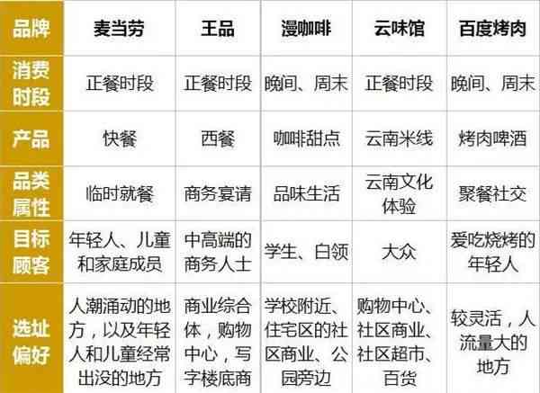 全方位揭秘：探店达人的职业攻略与精选美食推荐指南