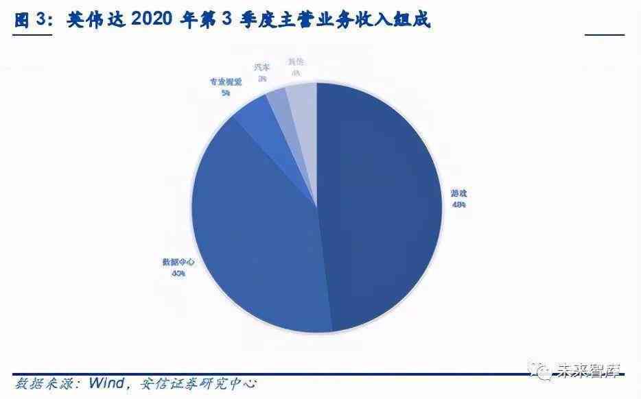 智能产业崛起：计算机行业深度报告——人工智能浪潮与算力计算新篇章