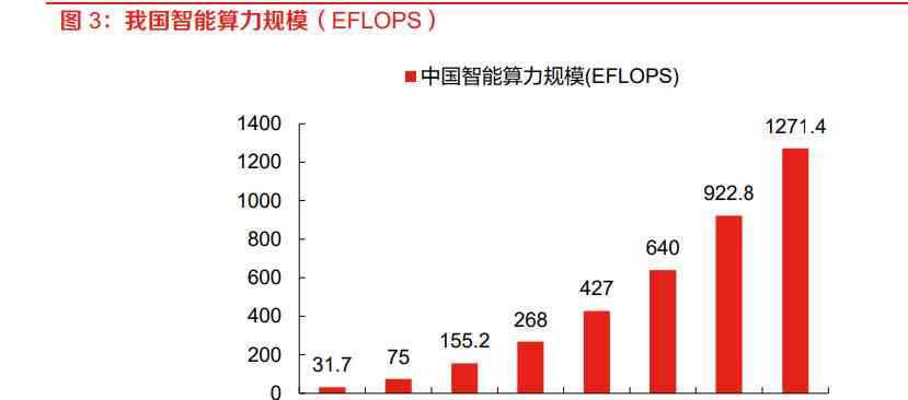 智能产业崛起：计算机行业深度报告——人工智能浪潮与算力计算新篇章