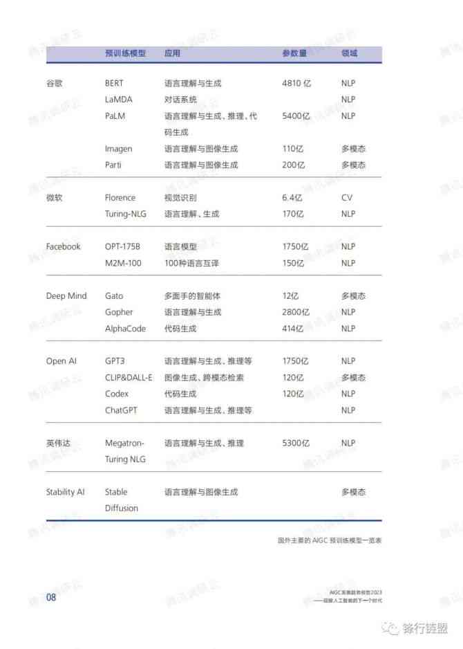 腾讯AI产业报告分析：深度解析与撰写指南