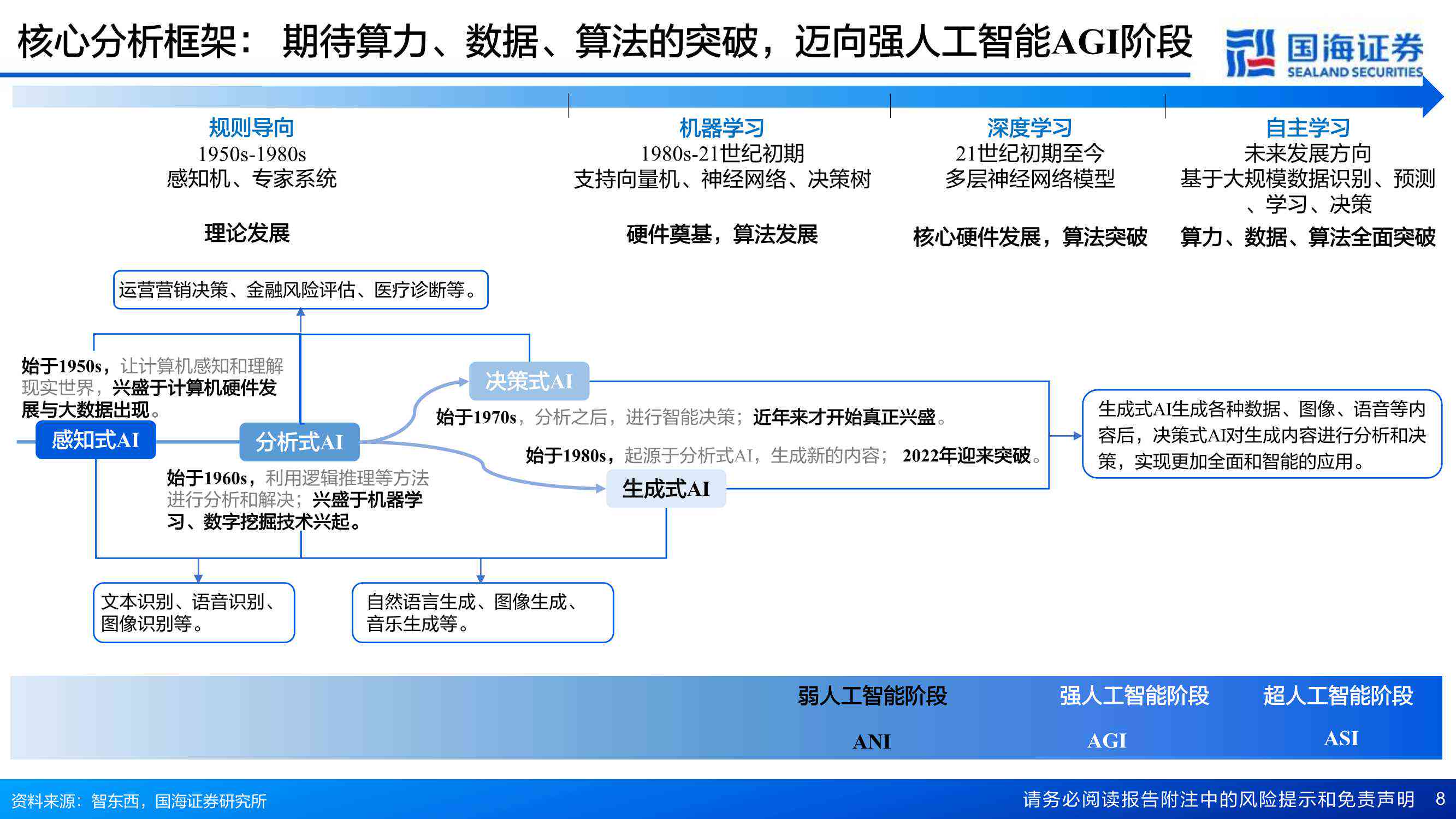 腾讯AI产业报告分析：深度解析与撰写指南