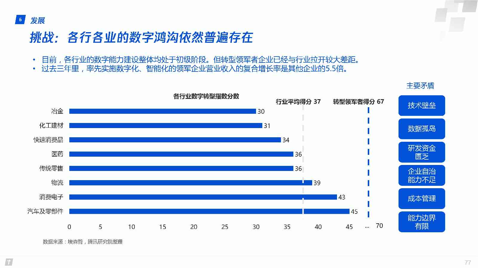 腾讯全景产业洞察报告：深入解析数字经济时代的发展趋势与应用实践