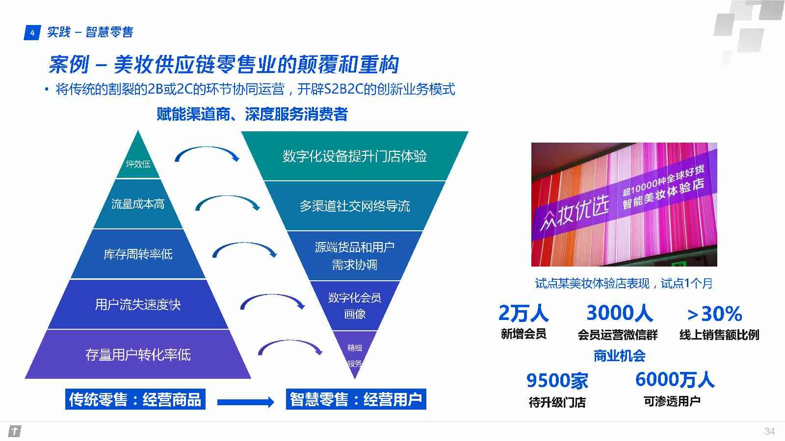 腾讯全景产业洞察报告：深入解析数字经济时代的发展趋势与应用实践