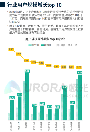 腾讯行业报告：2020年腾讯行业状况分析及撰写指南，查阅渠道一览