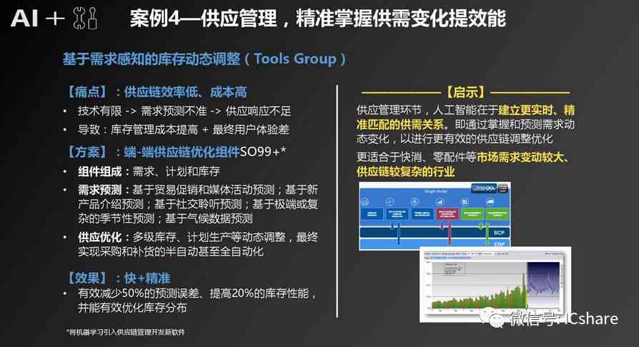 腾讯ai产业报告