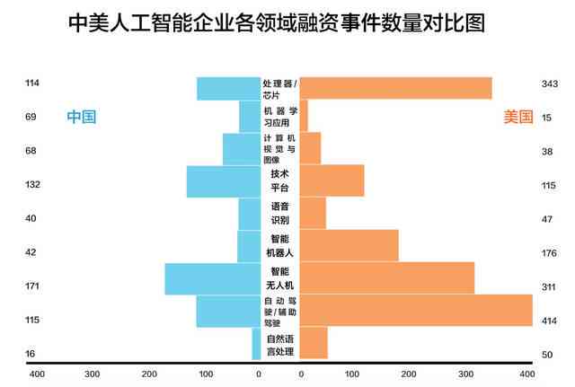 腾讯ai产业报告