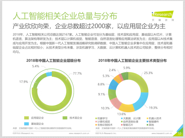 腾讯ai产业报告