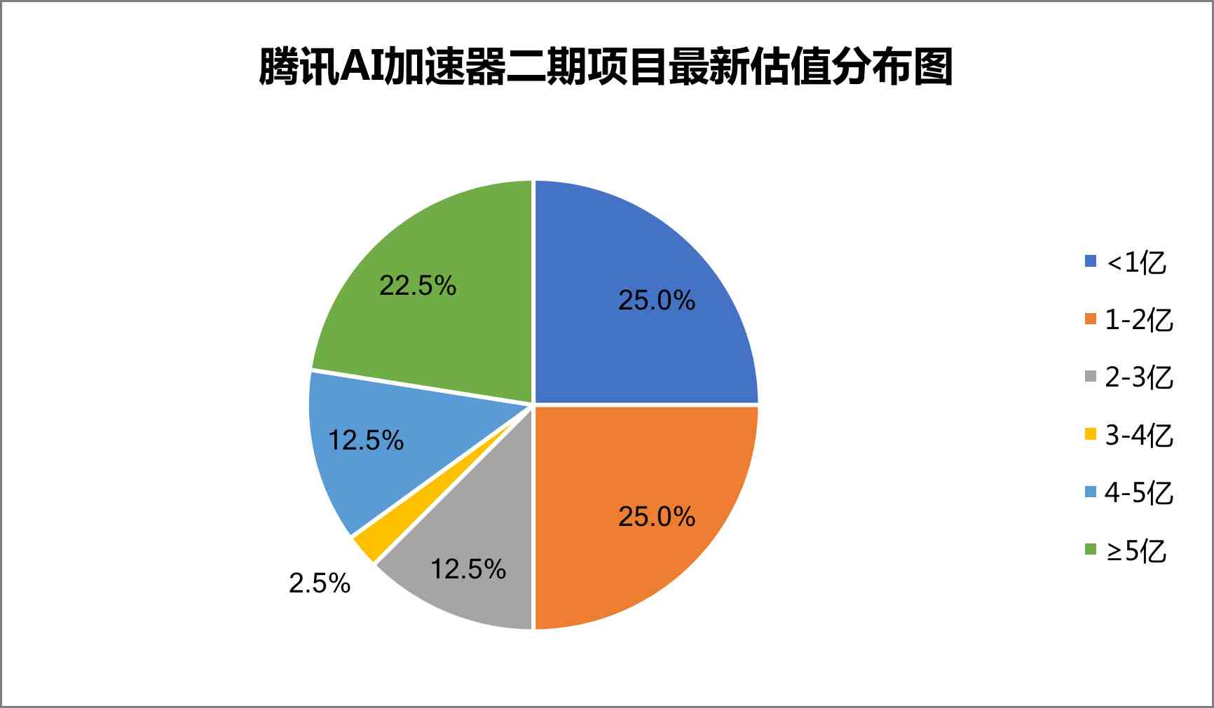 腾讯ai产业报告