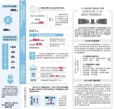 AI绘画综合评估：全面分析优势、劣势及未来发展前景报告