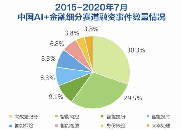 AI绘画综合评估：全面分析优势、劣势及未来发展前景报告