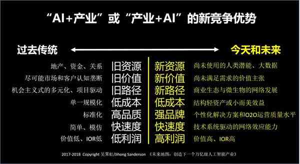 ai绘画的优劣势分析报告