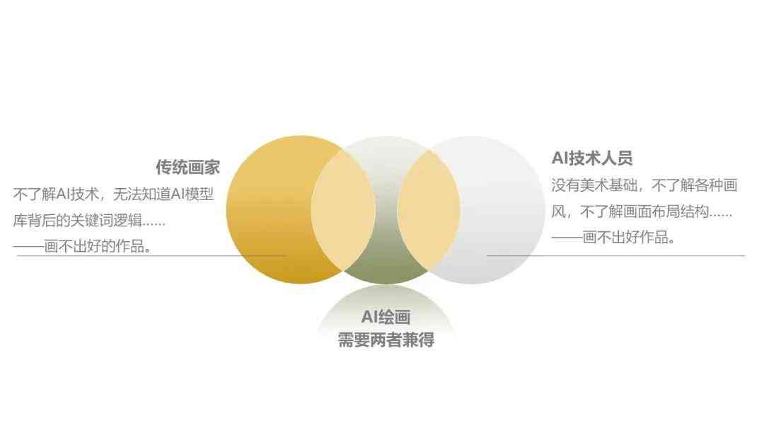 ai绘画的优劣势分析报告