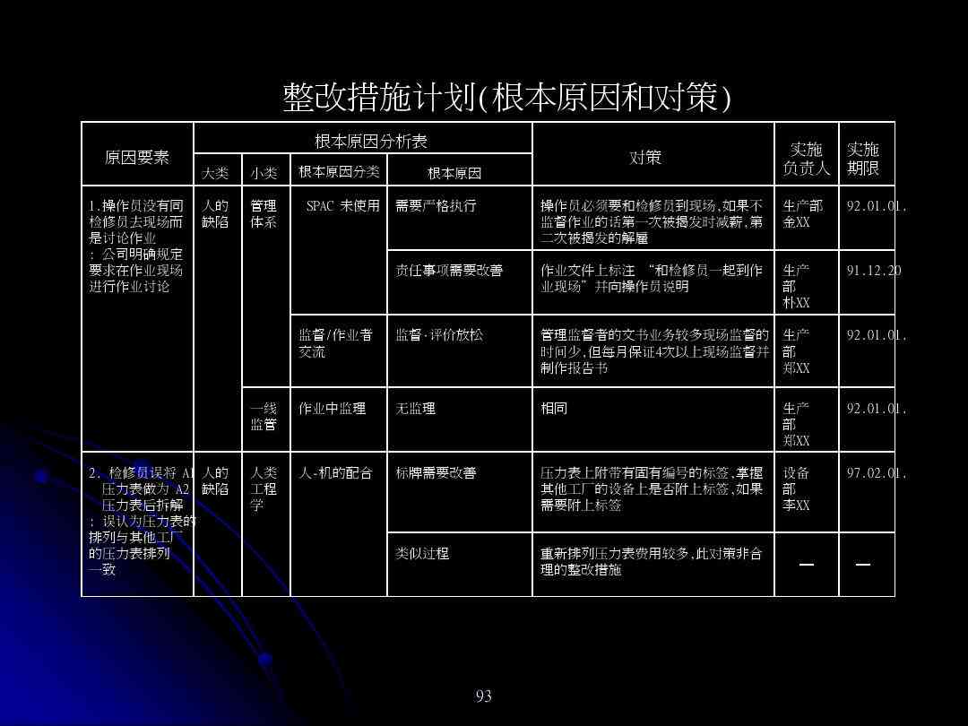 台账报表：制作方法、模板选择、制度整改策略、区别分析及防止过滥措