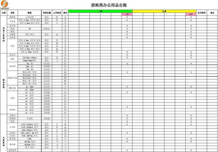 猫办公攻略：怎么制作和使用台账模板，附表格模板指南