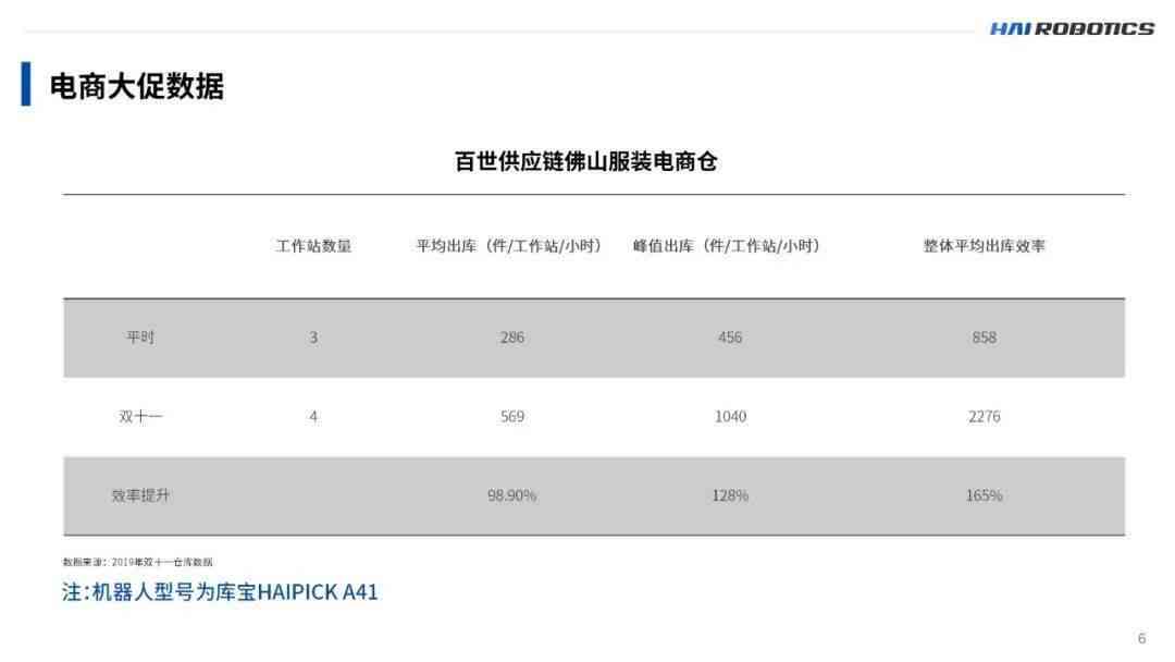 一站式台账管理软件：智能生成、高效管理、多场景适用解决方案