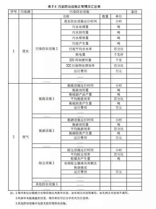 ai写台账报告