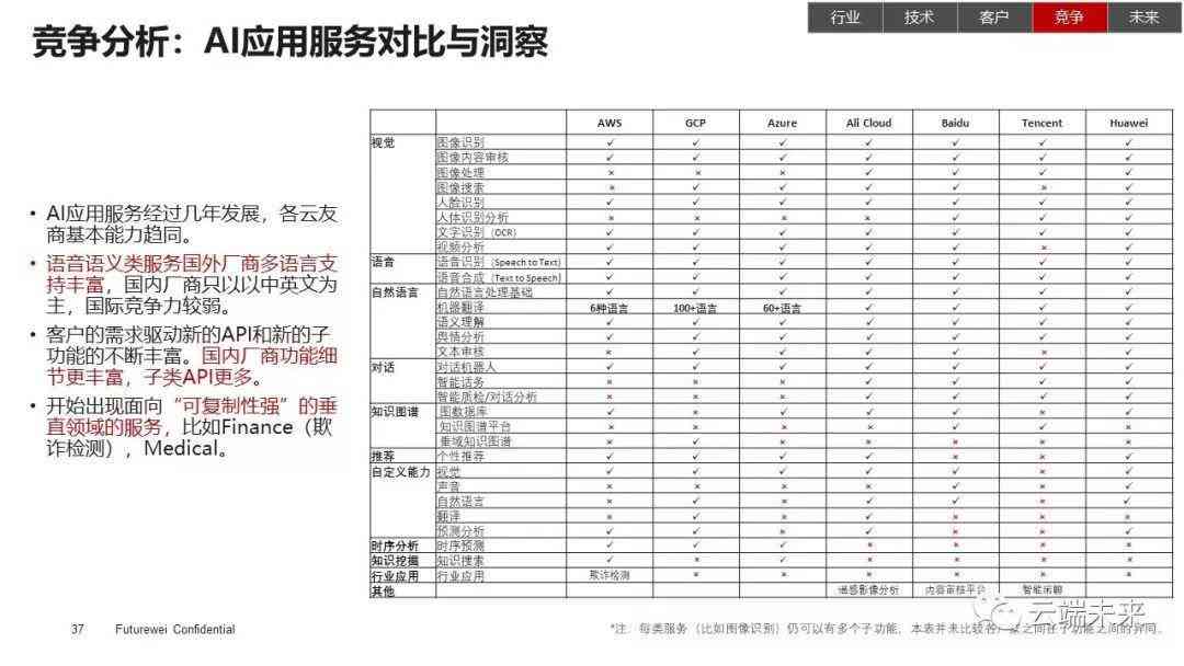 ai写台账报告