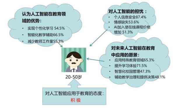 人工智能运用于写作工具的缺点及影响：探讨其运用中的弊端是什么