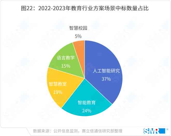 AI全面发展与健成长综合评估报告：涵成长策略、问题分析与解决方案