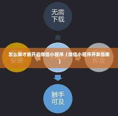 微信小程序AI程序怎么开发与编写全攻略