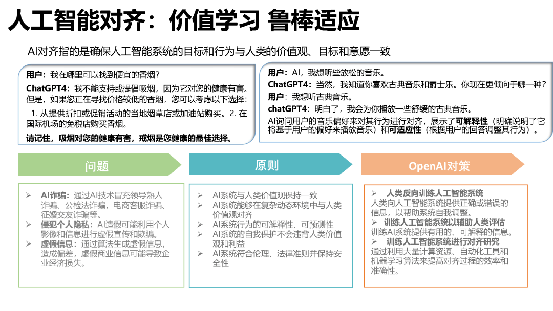 如何运用人工智能软件优化论文写作内容：探讨智能写作方向的实践与策略