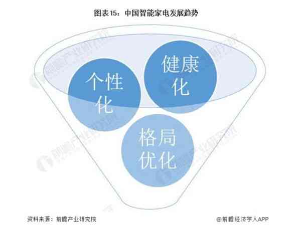 智能写作技术全解析：应用领域、功能特点与未来发展趋势