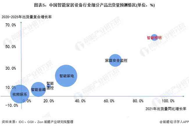 智能写作技术全解析：应用领域、功能特点与未来发展趋势