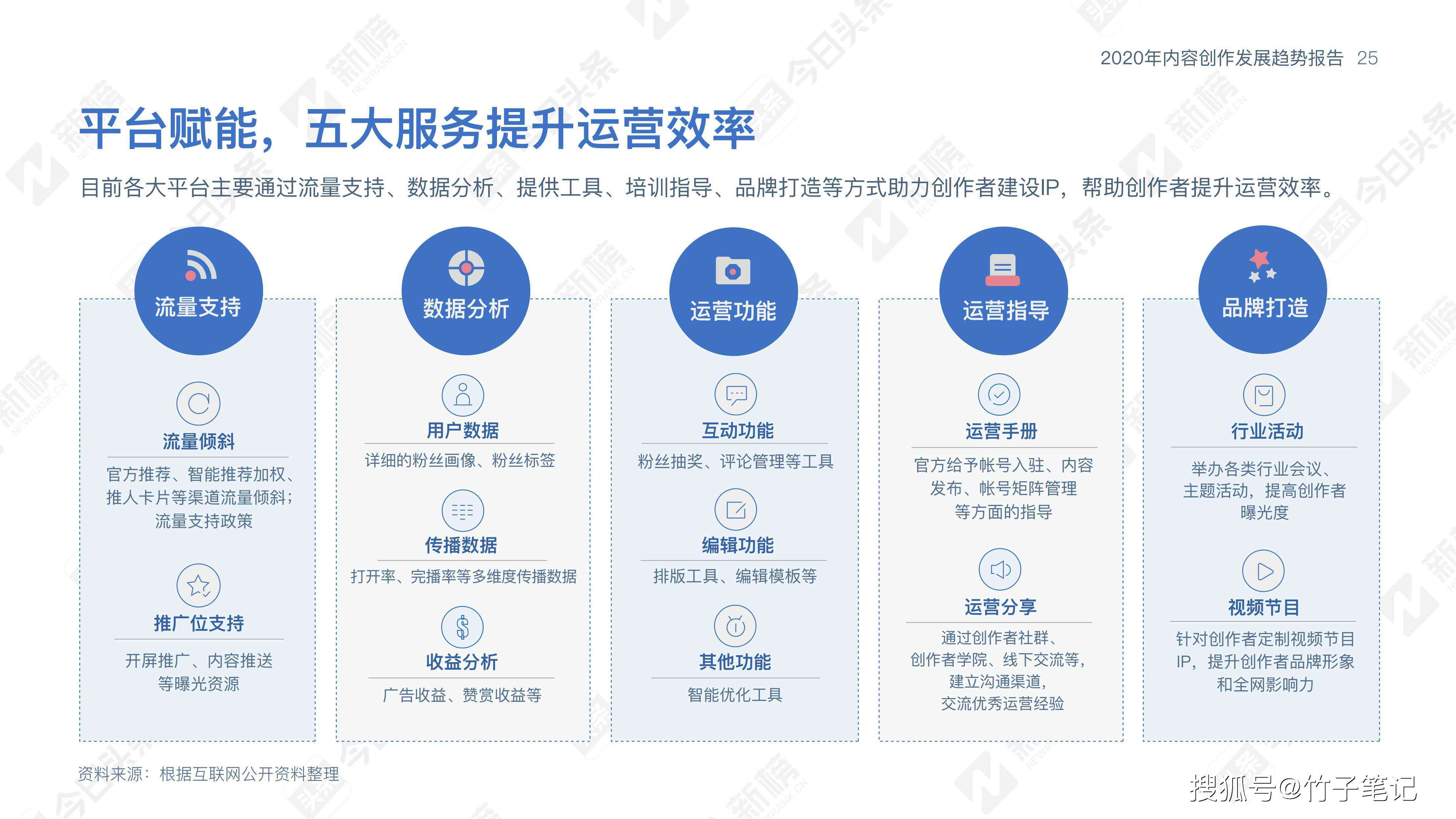 智能写作技术全解析：应用领域、功能特点与未来发展趋势