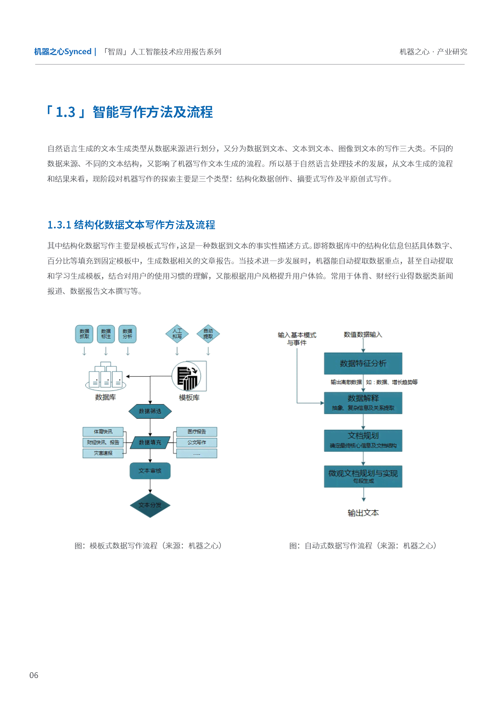 智能写作技术全解析：应用领域、功能特点与未来发展趋势