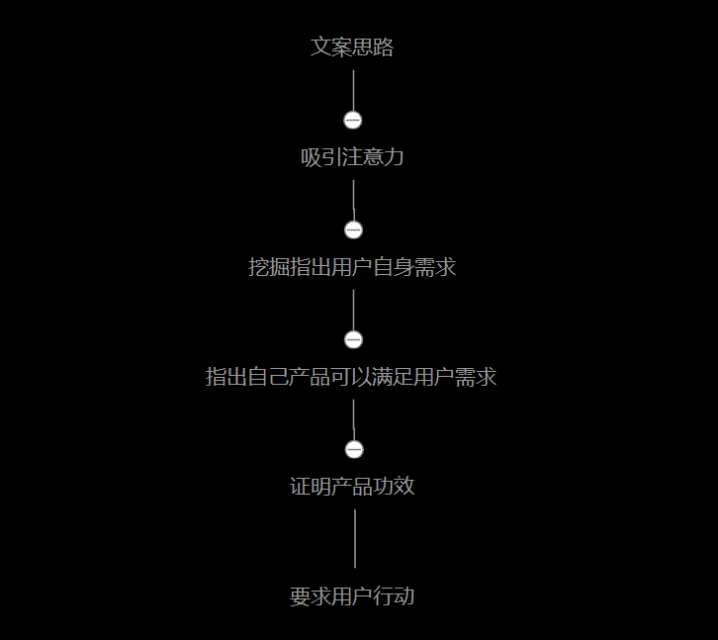 全面掌握产品文案撰写技巧：深入解析用户需求与市场策略