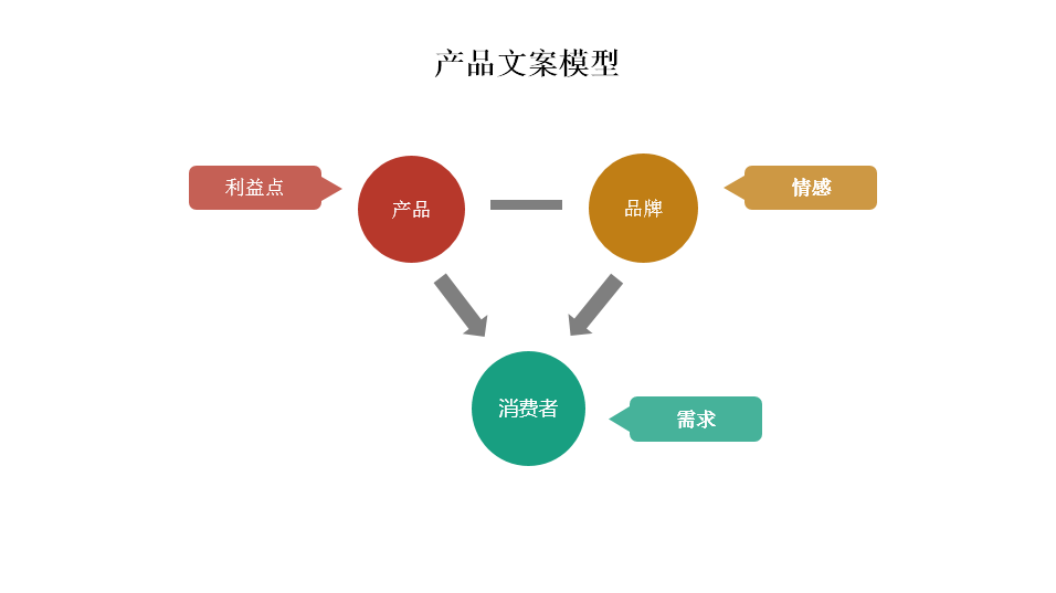 全面掌握产品文案撰写技巧：深入解析用户需求与市场策略