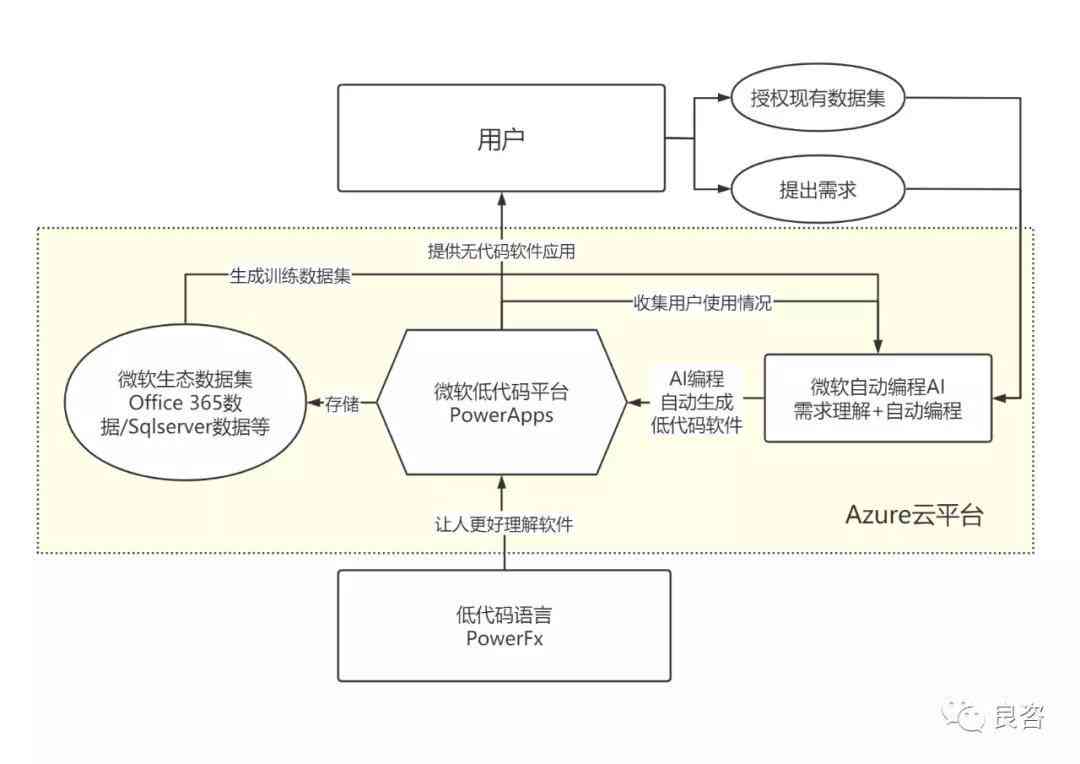 AI与艺术创作：关系解析、策划思路、创作观点、软件工具与意义探究