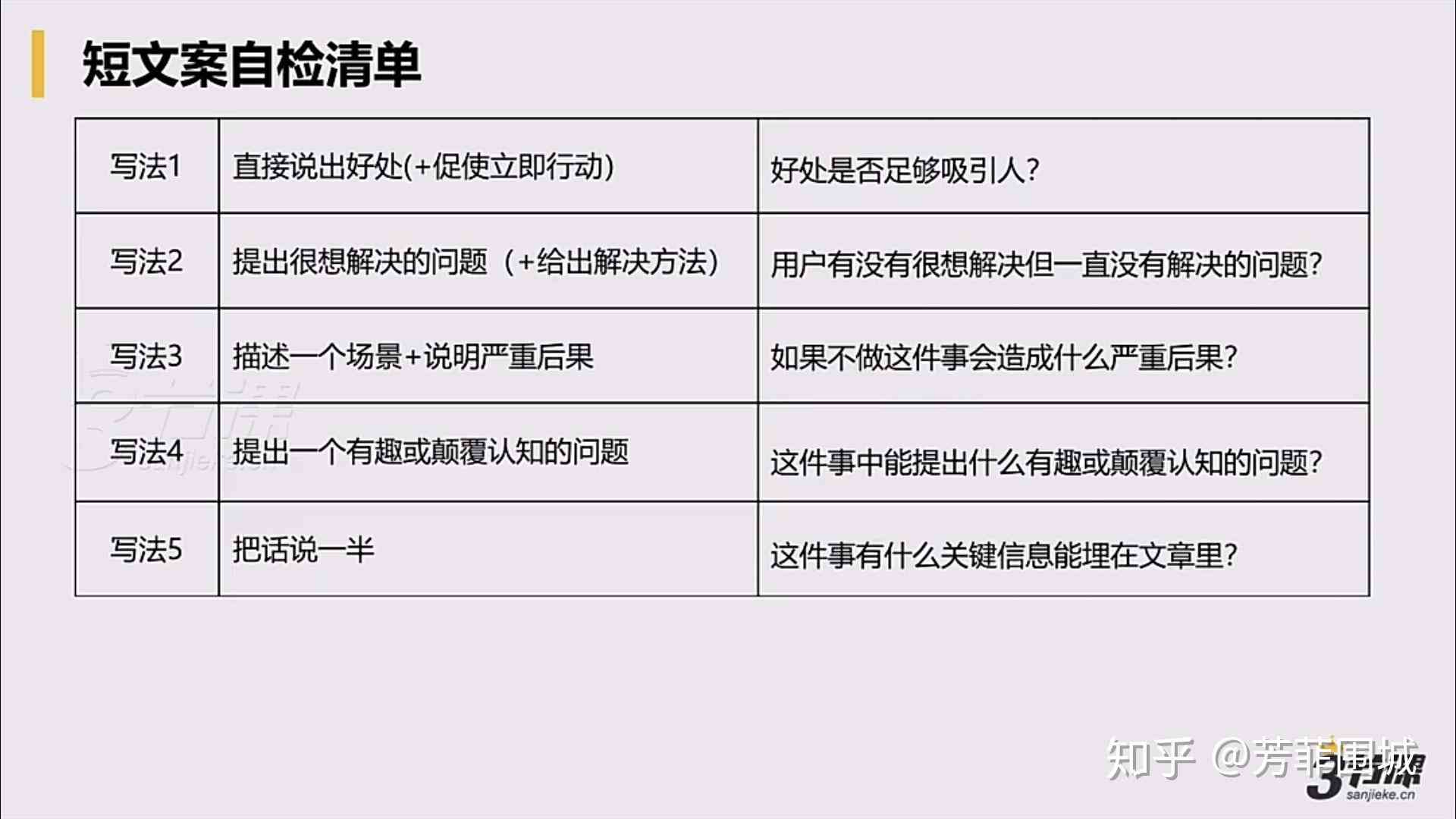 种草文案模板：写作指南与案例大全