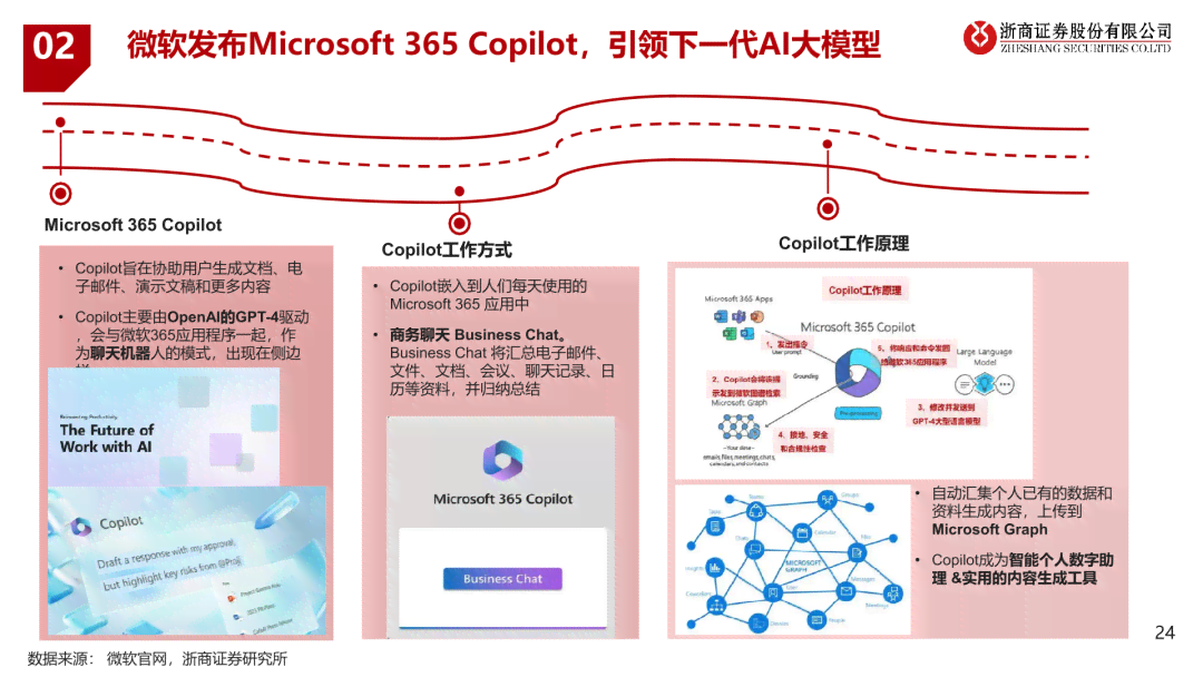 AI写作的含义、应用范围及优势：深度解析人工智能在内容创作中的角色与影响