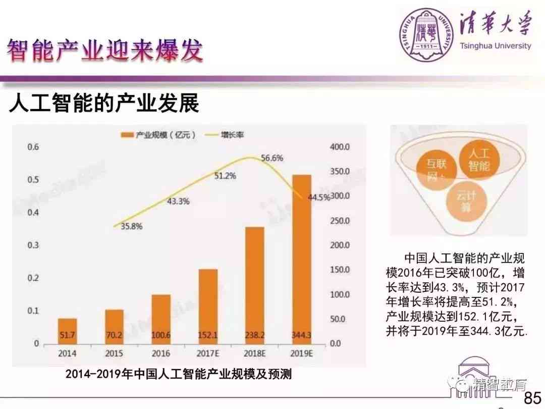 AI写作的含义、应用范围及优势：深度解析人工智能在内容创作中的角色与影响