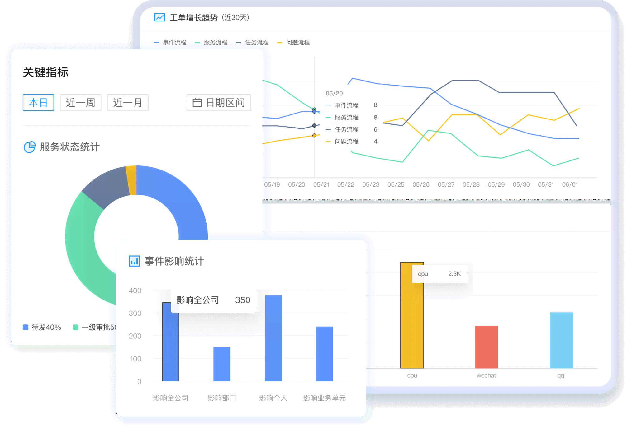 哪些免费自动生成报告工具推荐：一键写作生成器，轻松自动生成报告软件