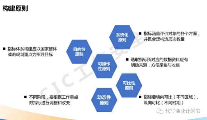 AI报告书模板：全面涵数据分析、市场调研与策略规划精华