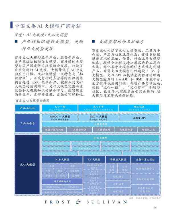 AI报告书模板：全面涵数据分析、市场调研与策略规划精华