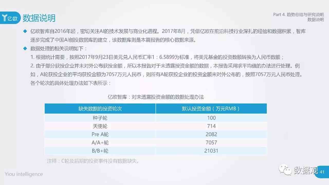 AI报告书模板：全面涵数据分析、市场调研与策略规划精华