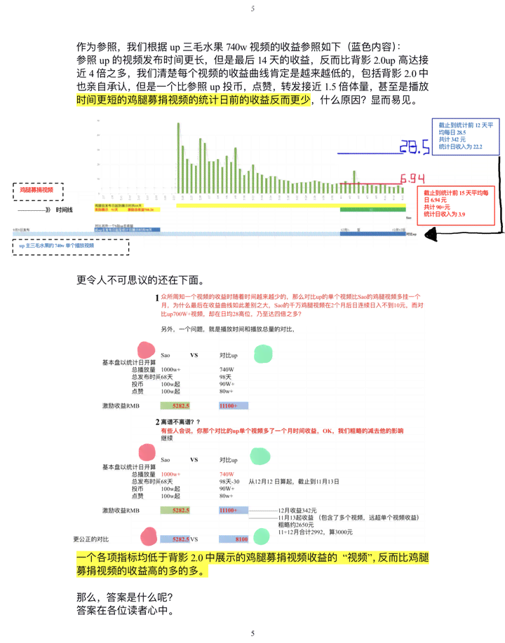 ai自动生成报告免费