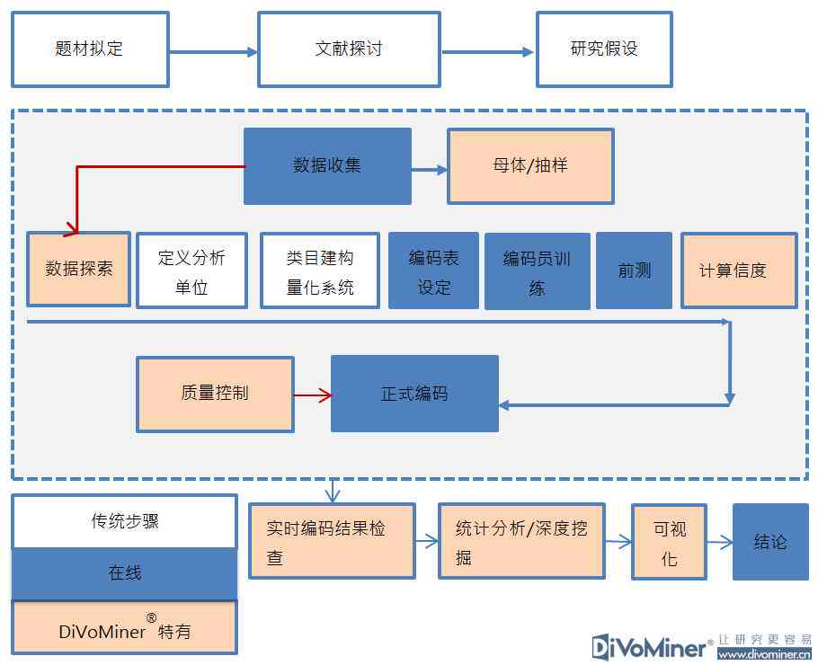 ai学术论文写作工具在哪：寻找辅助工具的位置与推荐