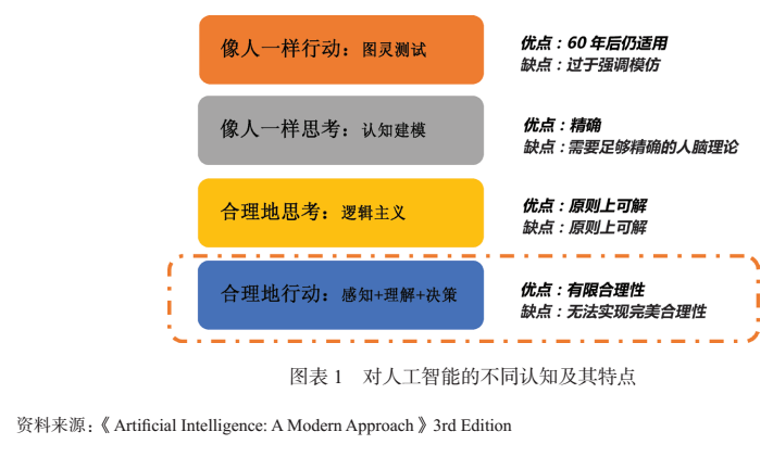 人工智能自我认知：探索自我意识、自我重写与认知完善之路