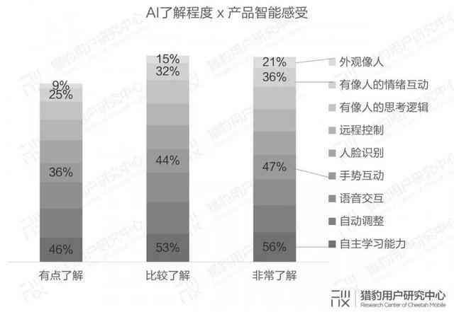 ai智能自我认知报告