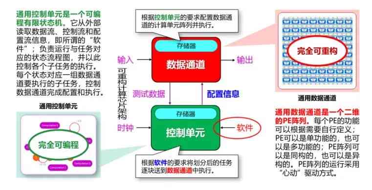 深入解析智能写作技术：AI写作原理与学机制是什么