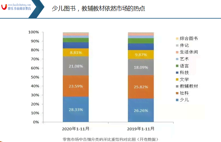 解析绘本版权费：深度探讨书版权成本与市场影响