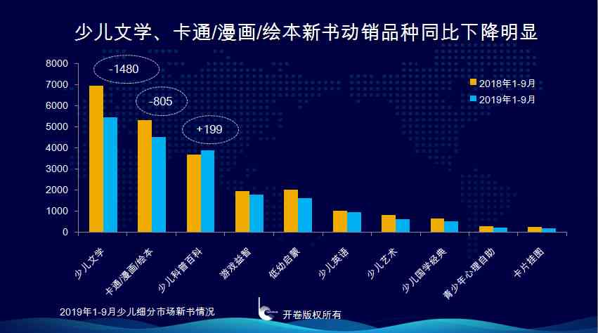 解析绘本版权费：深度探讨书版权成本与市场影响